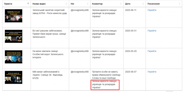 Приклад того, як працюють боти..png