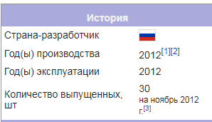 Ноябрь 2015 года